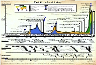 Jewish History Timeline Poster Parchment