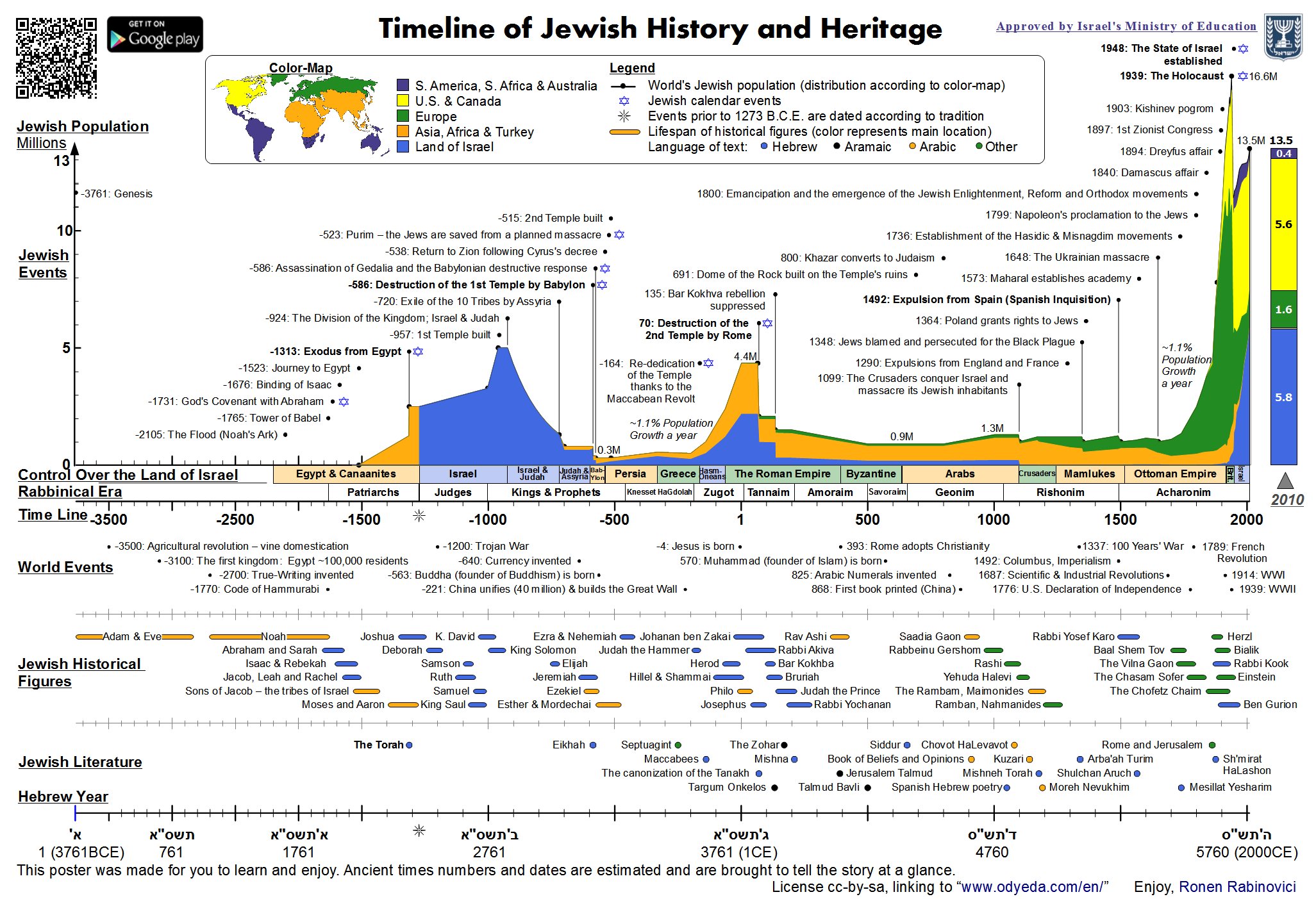 The Development of Childhood Throughout History