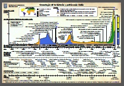 Jewish History Timeline Chart